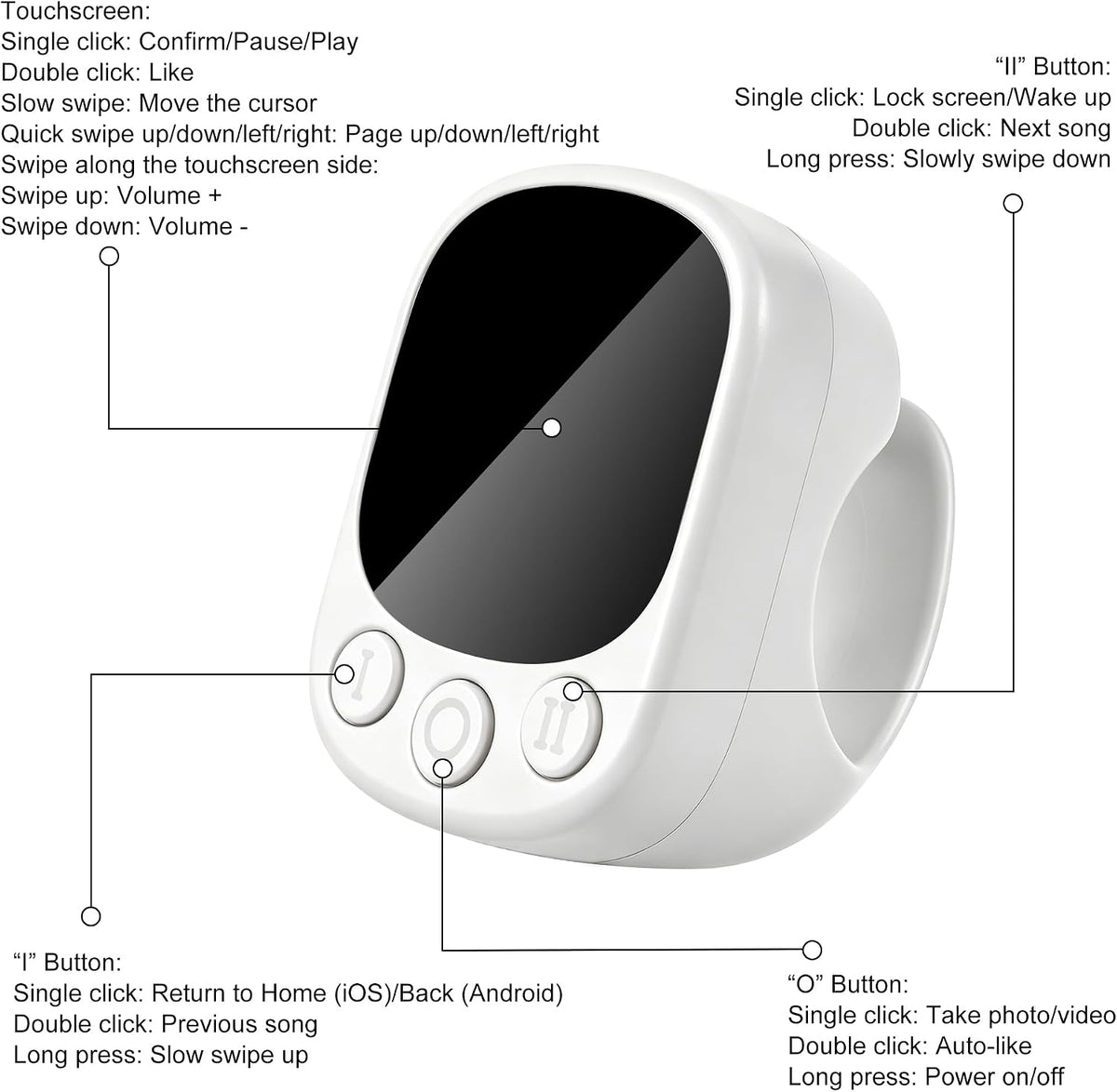 PHAEVOX™ RingControl — Touchscreen Ring Remote | E-Book Page Turner