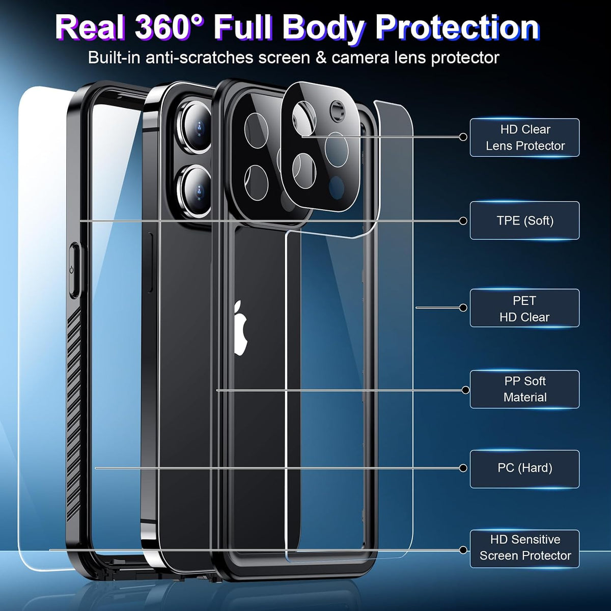 PHAEVOX™ WaterShield Pro — Waterproof Rugged iPhone Case